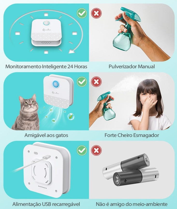 Desodorizador Automático para Ambientes com Gatos - Cat Air Cleaner